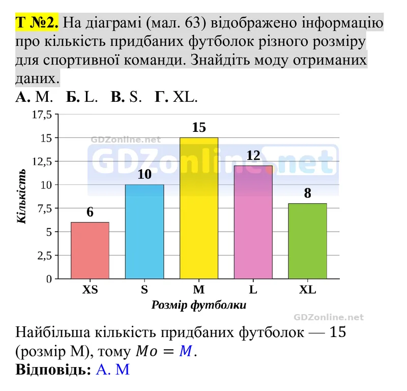 Розділ 5. Тестові завдання, завдання 2 — Алгебра 8 клас Тарасенкова 2025, відповідь і розв’язання