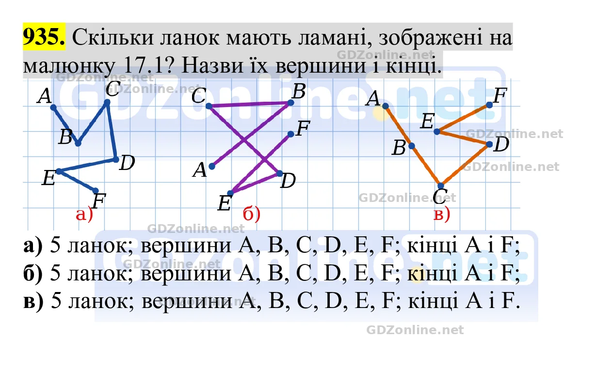 Завдання 935 — Геометрія 8 клас Бевз 2025, відповідь і розв’язання