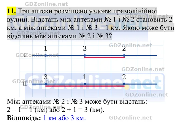 Завдання 11 — Геометрія 8 клас Бурда, Тарасенкова 2025, відповідь і розв’язання