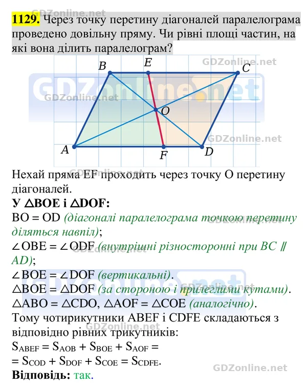 Завдання 1129 — Геометрія 8 клас Бурда, Тарасенкова 2025, відповідь і розв’язання