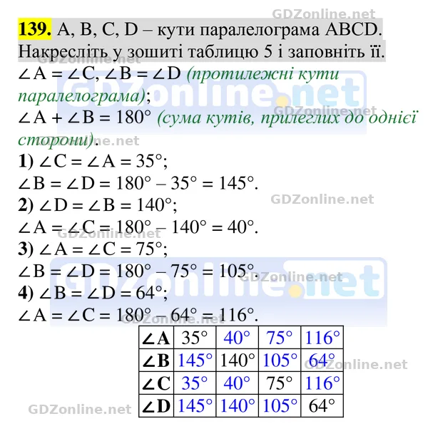 Завдання 139 — Геометрія 8 клас Бурда, Тарасенкова 2025, відповідь і розв’язання