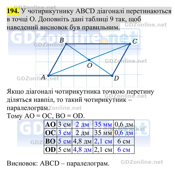 Завдання 194 — Геометрія 8 клас Бурда, Тарасенкова 2025, відповідь і розв’язання