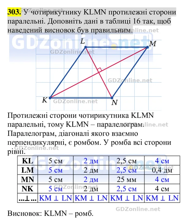 Завдання 303 — Геометрія 8 клас Бурда, Тарасенкова 2025, відповідь і розв’язання