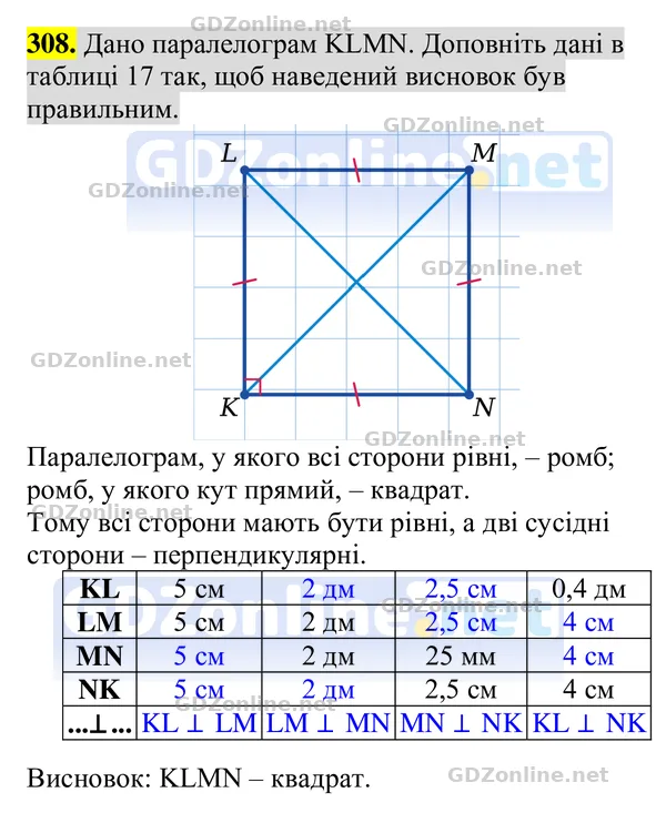 Завдання 308 — Геометрія 8 клас Бурда, Тарасенкова 2025, відповідь і розв’язання