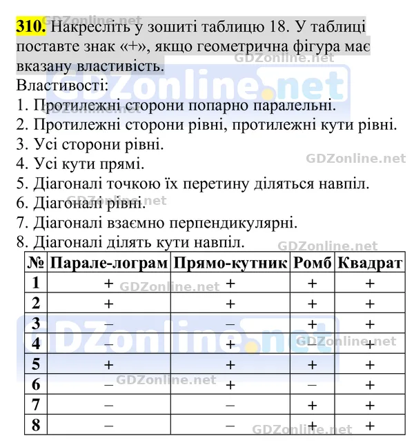 Завдання 310 — Геометрія 8 клас Бурда, Тарасенкова 2025, відповідь і розв’язання