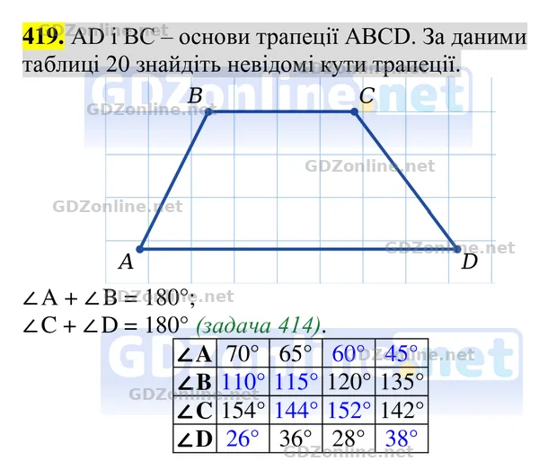 Завдання 419 — Геометрія 8 клас Бурда, Тарасенкова 2025, відповідь і розв’язання