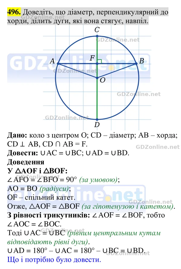 Завдання 496 — Геометрія 8 клас Бурда, Тарасенкова 2025, відповідь і розв’язання