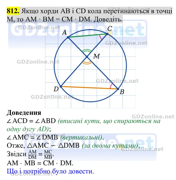 Завдання 812 — Геометрія 8 клас Бурда, Тарасенкова 2025, відповідь і розв’язання
