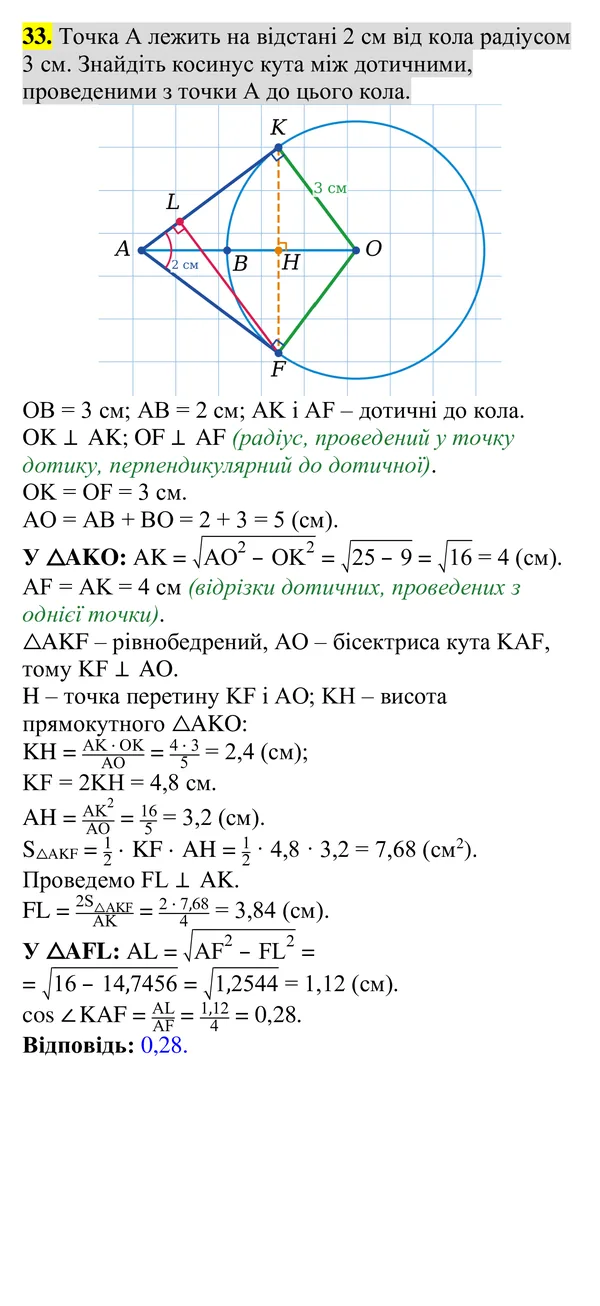 Повторення вивченого, завдання 33 — Геометрія 8 клас Бурда, Тарасенкова 2025, відповідь і розв’язання