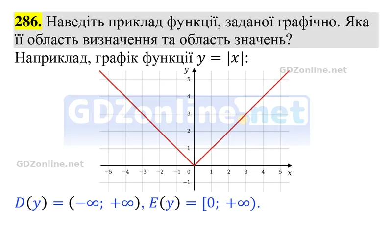 Завдання 286 — Алгебра 9 клас Тарасенкова 2026, відповідь і розв’язання