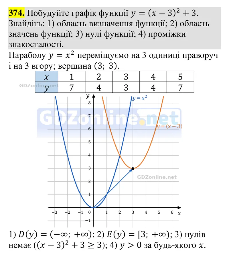 Завдання 374 — Алгебра 9 клас Тарасенкова 2026, відповідь і розв’язання