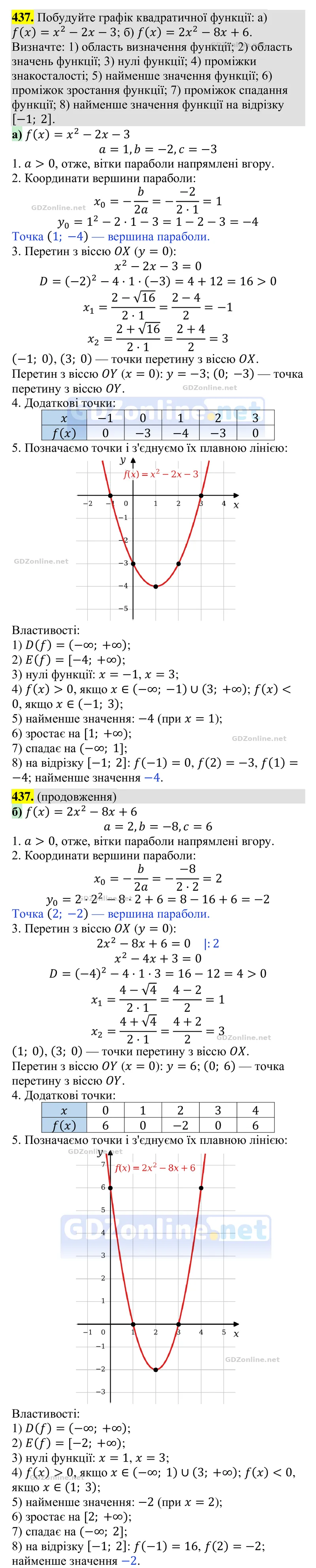 Завдання 437 — Алгебра 9 клас Тарасенкова 2026, відповідь і розв’язання