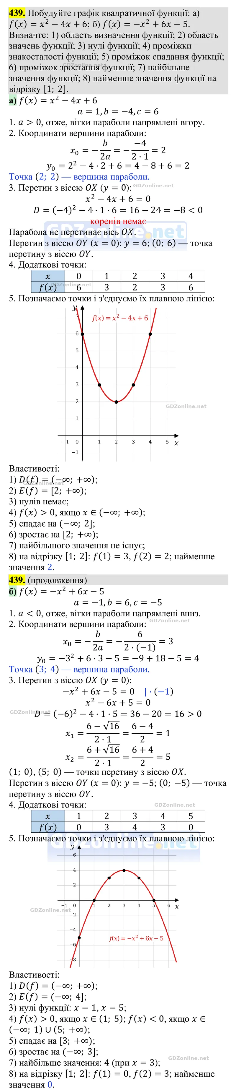 Завдання 439 — Алгебра 9 клас Тарасенкова 2026, відповідь і розв’язання