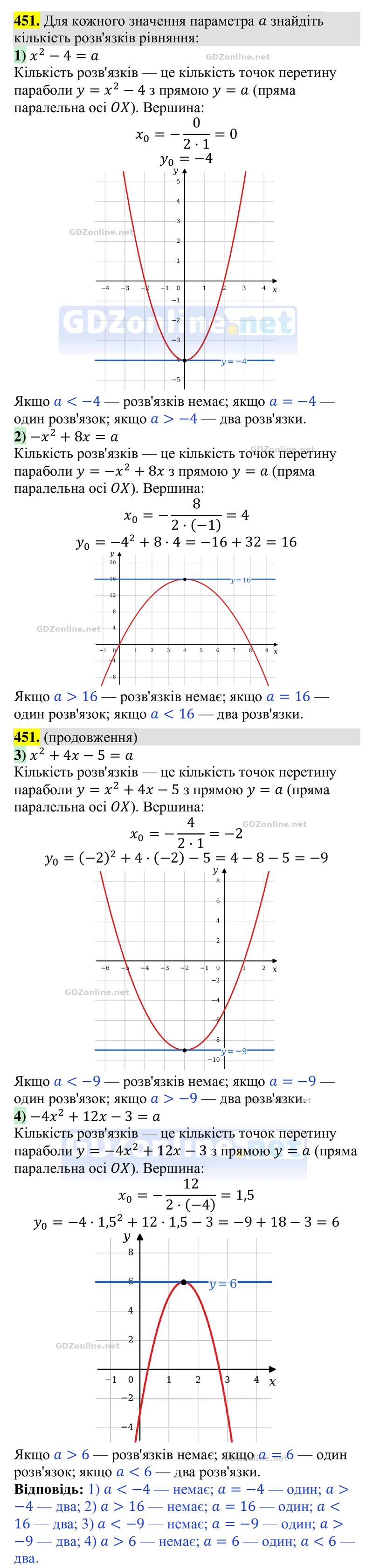 Завдання 451 — Алгебра 9 клас Тарасенкова 2026, відповідь і розв’язання