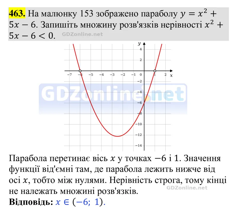 Завдання 463 — Алгебра 9 клас Тарасенкова 2026, відповідь і розв’язання