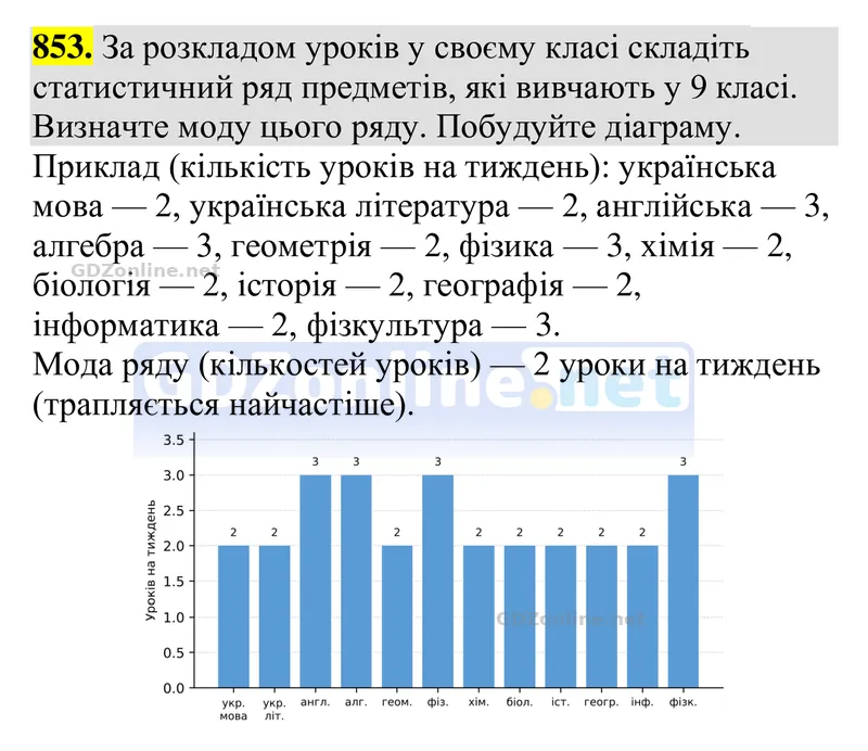 Завдання 853 — Алгебра 9 клас Тарасенкова 2026, відповідь і розв’язання