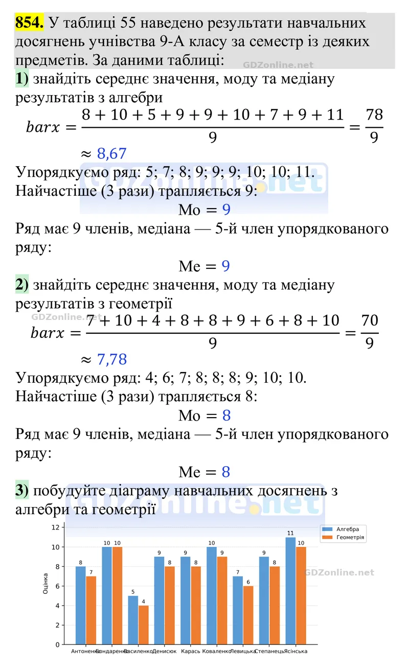 Завдання 854 — Алгебра 9 клас Тарасенкова 2026, відповідь і розв’язання