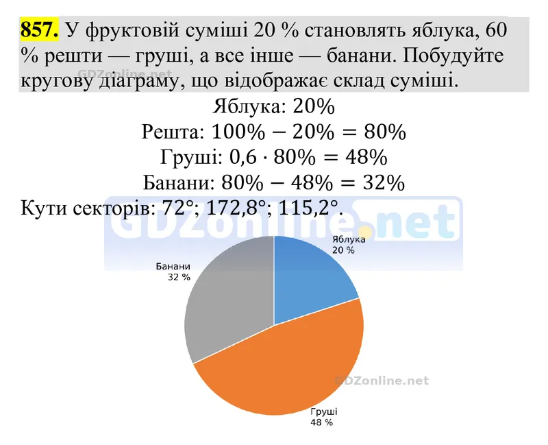 Завдання 857 — Алгебра 9 клас Тарасенкова 2026, відповідь і розв’язання