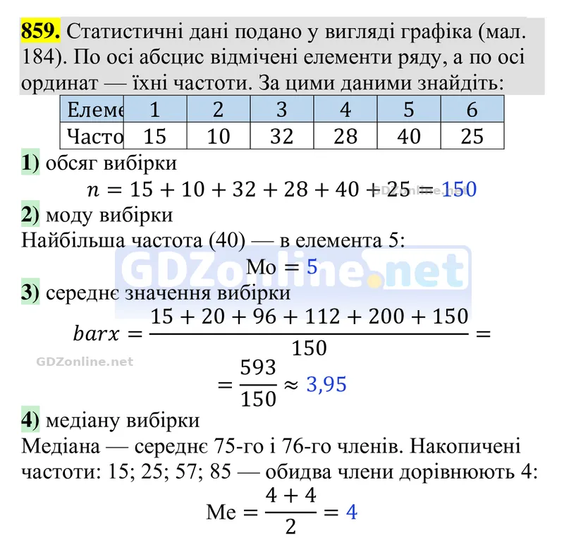 Завдання 859 — Алгебра 9 клас Тарасенкова 2026, відповідь і розв’язання