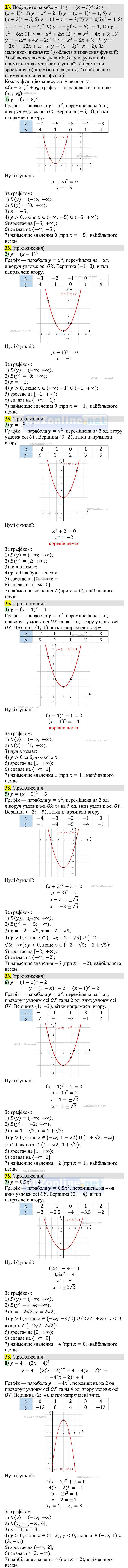 Задачі і вправи для повторення № 33 (частина 1) — Алгебра 9 клас Тарасенкова 2026, відповідь і розв’язання